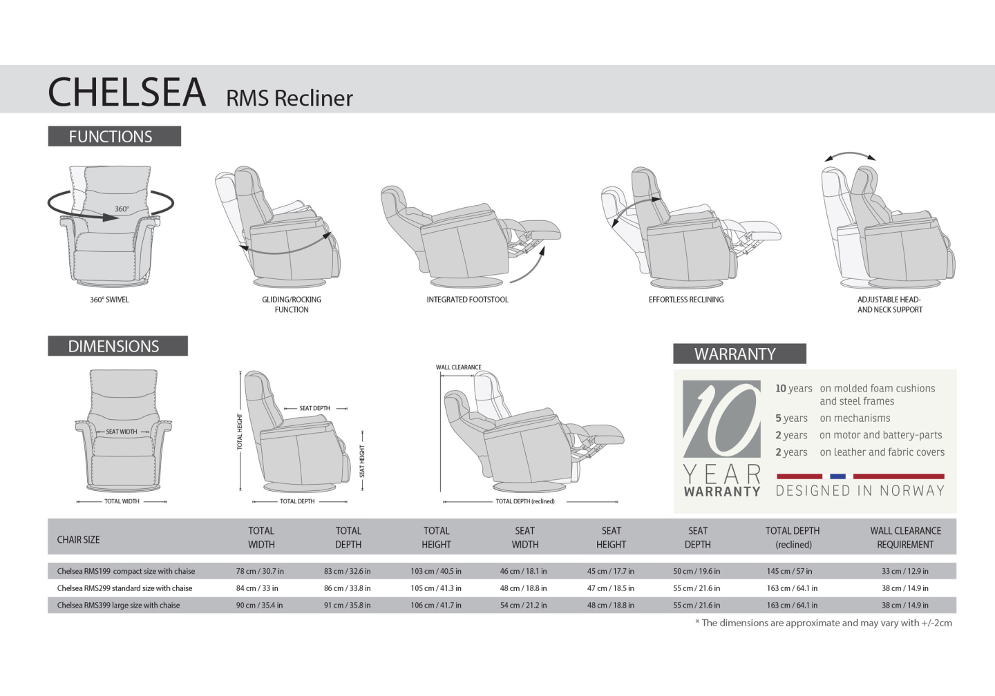 RMS CHELSEA Dimensions