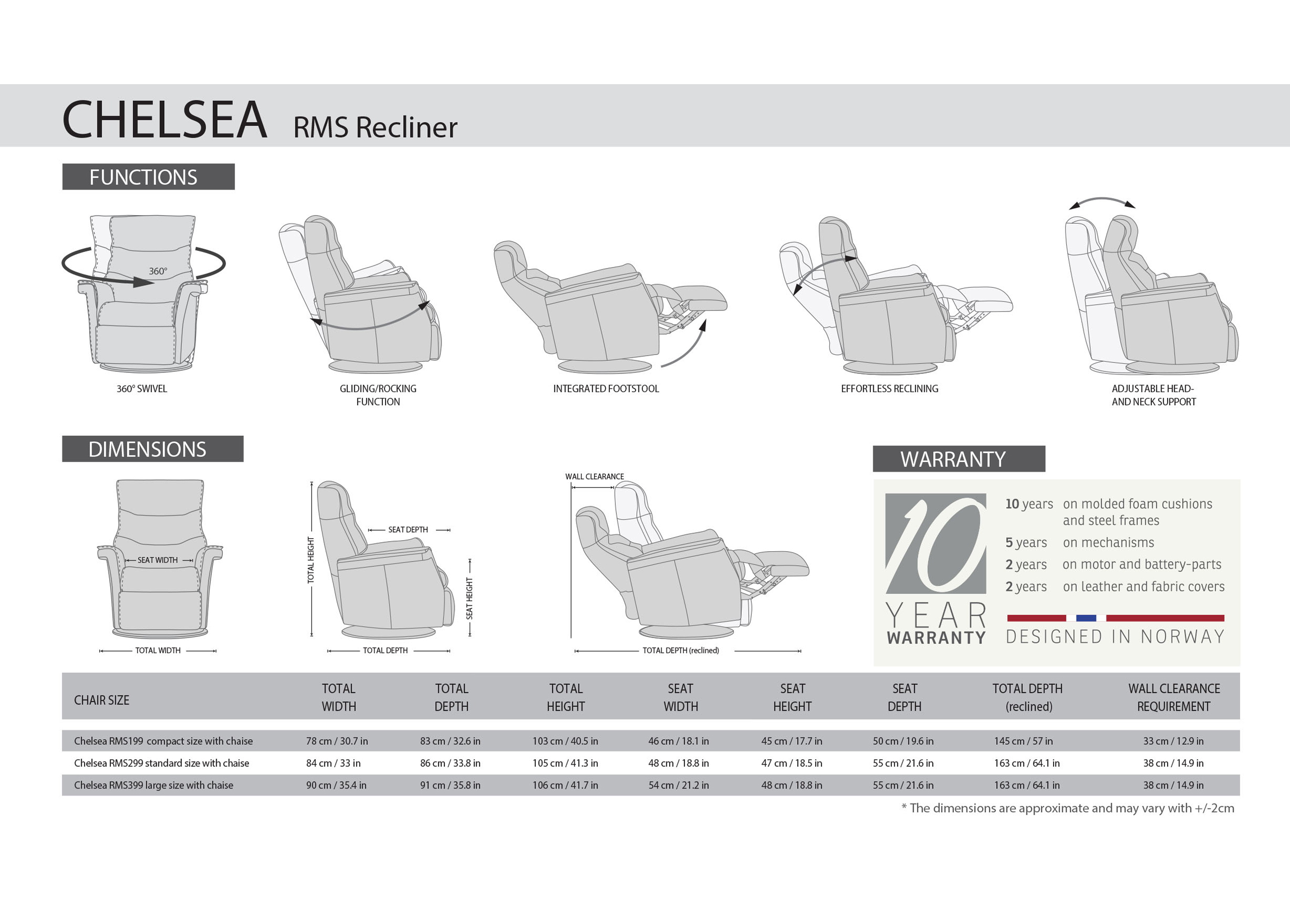 RMS CHELSEA Dimensions RMS CHELSEA Dimensions