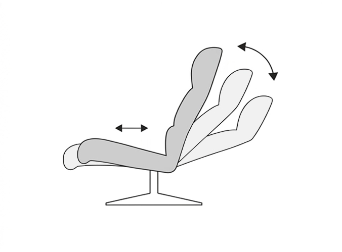 Stressless Plus System